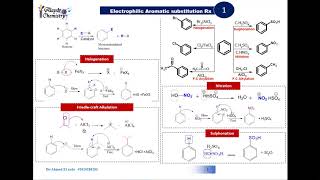 Benzene Reactions quotElectrophilic substitution reactionquot Organic Chemistry تفاعلات البنزين [upl. by Voorhis362]