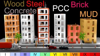 Construction Materials GForce Comparison [upl. by Ecirehs441]