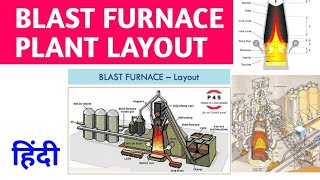 Blast Furnace LayoutPlantहिंदी [upl. by Princess]