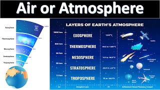 The Layers Of Atmosphere  Air and Atmosphere  What is Atmosphere  Earth 5 Layers [upl. by Joette]