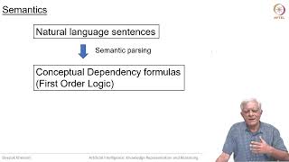 Conceptual Dependency Theory [upl. by Weinshienk833]