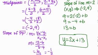 Writing the Equation of a Line of Reflection [upl. by Atinomar624]