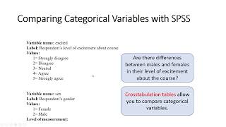 Comparing Categorical variables using SPSS [upl. by Madigan]