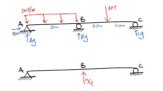 MÉTODO DE FLEXIBILIDADES  FUERZAS EN VIGAS HIPERESTÁTICAS PASO A PASO Y FÁCIL [upl. by Yornek487]