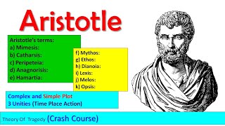 Summary amp Important concepts in quotpoeticsquot By Aristotle Urdu Hindi [upl. by Prosper]