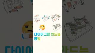 건축 다이어그램을 만드는 방법 [upl. by Siurtemed]