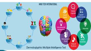 Brainwonders Online Aptitude Test for StudentsIQ Test Centre [upl. by Anaujal]