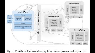 DAWN Distributed Agents in a Worldwide Network [upl. by Behah]