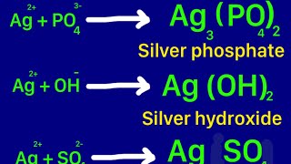 Naming Ionic Chemical Compounds amp Transition Metals [upl. by Varion]