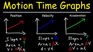 Velocity Time Graphs Acceleration amp Position Time Graphs  Physics [upl. by Lanie]