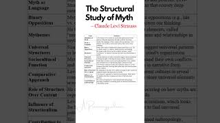 The Structural Study of Myth – Claude Levi Straussdrrajalakshmialagumalai shorts trending Viral [upl. by Tayyebeb774]