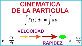 TEORIA DE CINEMATICA RECTILINEA  COMPRENDE CONCEPTOS BASICOS DE FISICA [upl. by Jourdan806]