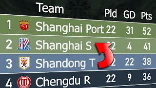 Chinese Super League 2023  Animated League Table 🇨🇳 [upl. by Rehtaef826]