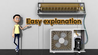 How does the air conditioner work [upl. by Althea64]