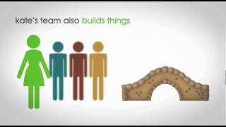 shopdirectcom agile scrum development process video [upl. by Aifoz]