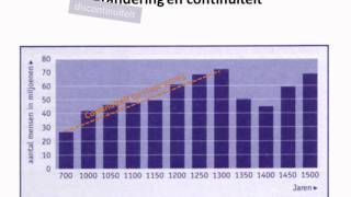 Historische vaardigheden Verandering en continuiteit [upl. by Duggan983]