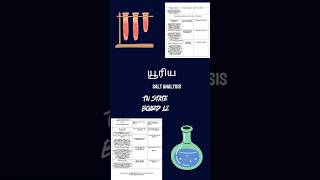 யூரியா Urea salt analysis in tamil  tnstateboard chemistry [upl. by Dewhirst]