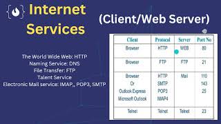 2 TCP IP  Protocol  شرح شبكات [upl. by Bassett]