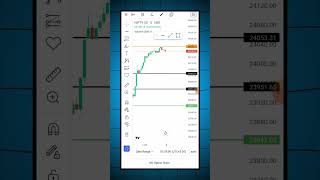 Today Nifty 50 Review amp Strategy For Trading trading stockmarket [upl. by Aliakam]