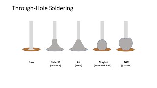 Soldering  Through Hole Tips amp Tricks 4K [upl. by Suk]