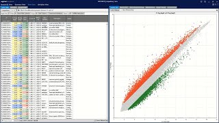 GenomeWide RNA Analysis in Transcriptome Analysis Console Webinar [upl. by Eillek]