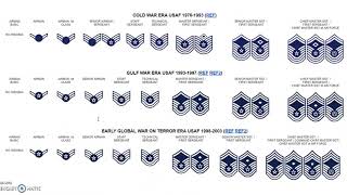 US Air Force Enlisted Rank Structure [upl. by Nodyl]