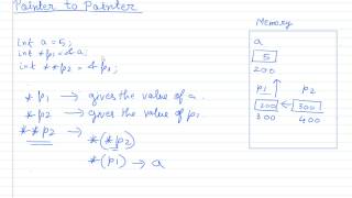 Pointers Declaration Assigning address Dereferencing amp Pointer to Pointer [upl. by Sone829]