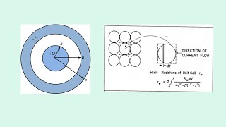 A simple porous medium is composed of equal nonconducting spheres the packing of which is cubic [upl. by Bel]