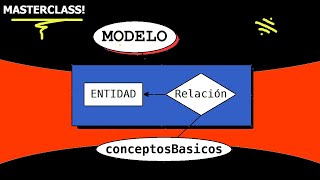 Modelo Entidad Relacion  Masterclass Curso completo bases de datos [upl. by Strephonn]