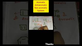 Aromaticity antiaromatic non aromaticgoc chemistry iitjam msc youtubeshorts youtube [upl. by Rustie]