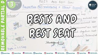 Rest and Rest seat  Types of rest  Occlusal Cingulum Incisal Lingual  Pneumonics  Dr Paridhi [upl. by Macknair]