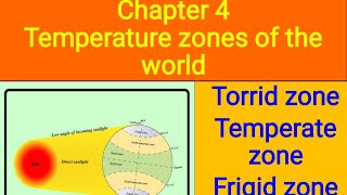 Class 5 chapter 4 Temperature zones of the world [upl. by Enelrae886]