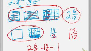 Subtracting Fractions with Unlike Denominators  Area Model [upl. by Nollad]