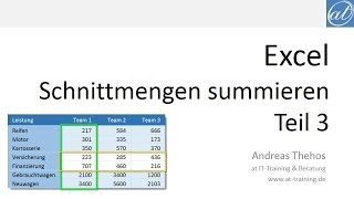 Excel  454  Dynamische Summierung von Schnittmengen  Teil 3 [upl. by Horick117]