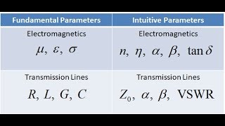 Lecture 4b  Transmission Line Parameters [upl. by Ecarret]