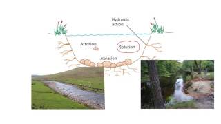 River processes of erosion [upl. by Edvard]