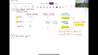 3E3N Sci Chem Chp 3 Revision of Atomic Structure Ions and Periodic Table [upl. by Alexis]