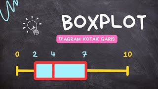 BOXPLOT l Diagram Kotak Garis [upl. by Eanore]