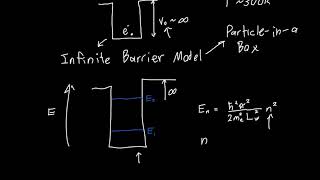 Quantum Wells Explained [upl. by Nahtanod]