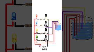 water level indicator waterlevelindicator shorts [upl. by Feola]