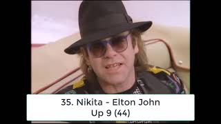 Billboard Top 40 Hits  February 8 1986 [upl. by Chellman630]