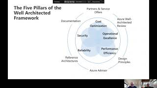 WAF vs CAF and how they work together  Partner Technical Success Channel [upl. by Iridissa538]