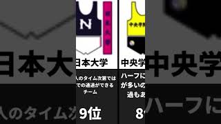 2025箱根駅伝予選会順位予想！学生三大駅伝 [upl. by Naniac]