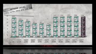 Intel i7 7800X Benchmarks vs i7 6700K  6950X  6900K  6800K  6850K  i5 6600K  6500  i3 6320 [upl. by Amii]