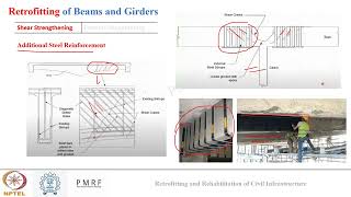 Retrofit and Repair WEEK 4 Retrofitting for Concrete Structures and FRP Composites Basics [upl. by Gant]