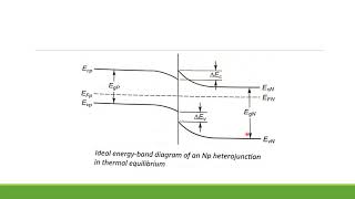 Two Dimensional Electron Gas [upl. by Everrs401]