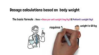 Avoiding Mistakes Dosage Calculation with Body Weight [upl. by Lynnett]