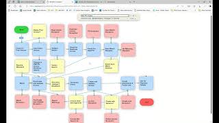 LowCodeNoCode Document Workflow  Epicor ECM Demo Clip [upl. by Katha]