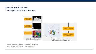 SpatialVLM Endowing VisionLanguageModels with Spatial Reasoning Capabilities CVPR 2024 [upl. by Inafit]