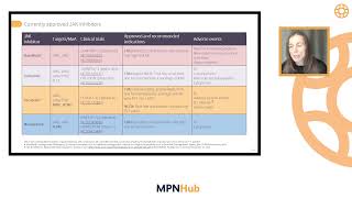 Treatment sequencing and ongoing clinical trials in anemic myelofibrosis [upl. by Ynaiffit]